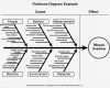 Fishbone Diagramm Vorlage Süß 43 Great Fishbone Diagram Templates &amp; Examples [word Excel]
