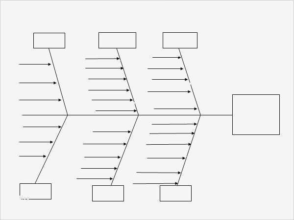 Fishbone Diagramm Vorlage Wunderbar 13 Sample Fishbone Diagram Templates