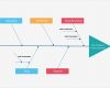 Fishbone Diagramm Vorlage Wunderbar the Ultimate Guide to Fishbone Diagrams ishikawa Cause