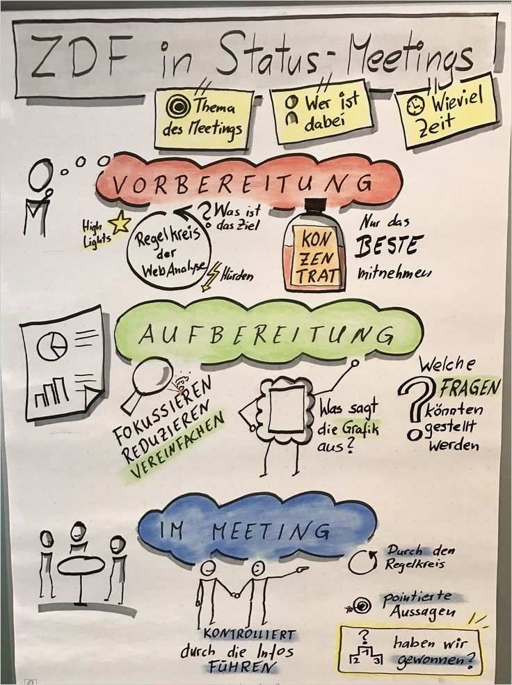 Flipchart Vorlagen Best Of 12 Besten Flipchart Visualisierung Bilder Auf Pinterest