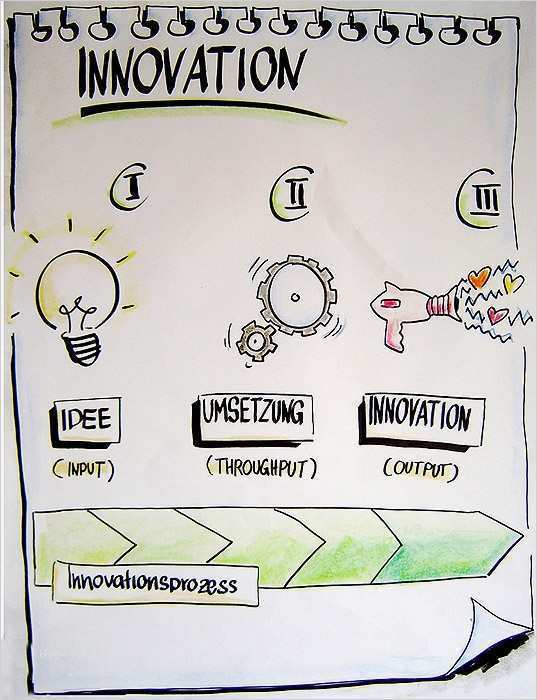 Flipchart Vorlagen Cool Galerie – Flipchart Coach