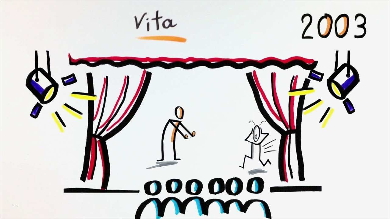 Flipchart Vorlagen Cool Kreative Selbstpräsentation Visualisieren Lernen