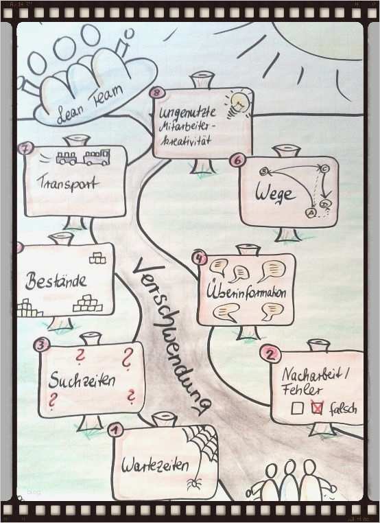 Flipchart Vorlagen Gut 151 Besten Classroommanagement Bilder Auf Pinterest