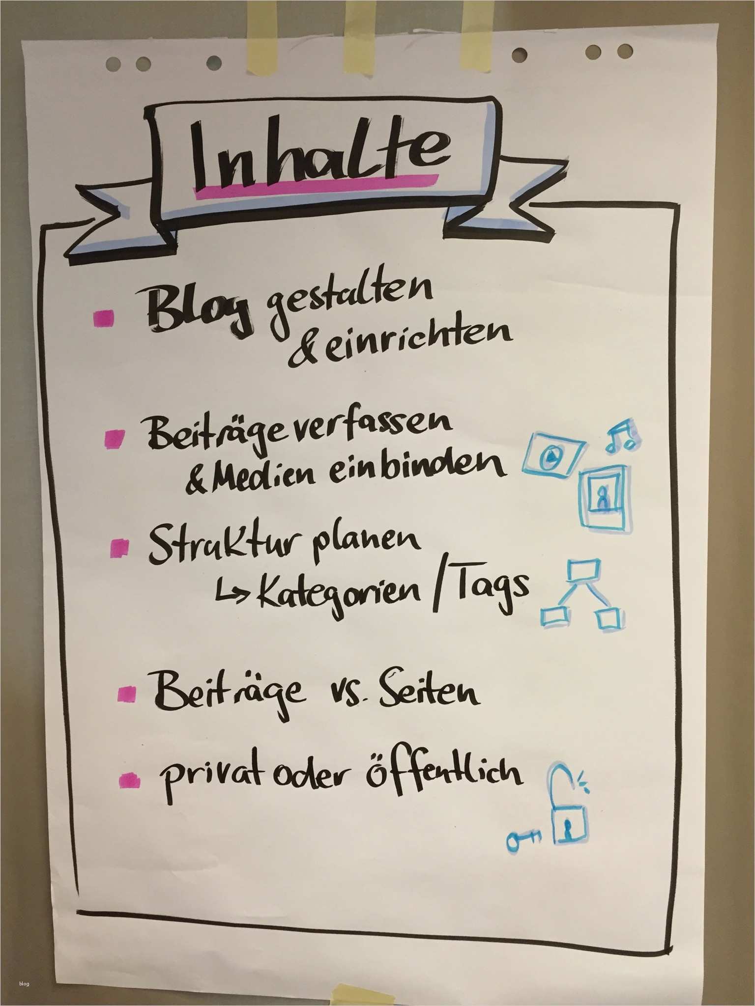 Flipchart Vorlagen Gut Flipchart