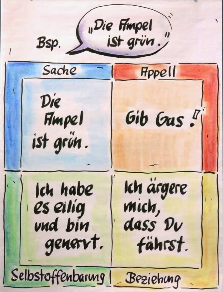 Flipchart Vorlagen Neu Die Besten 25 Flipchart Ideen Auf Pinterest