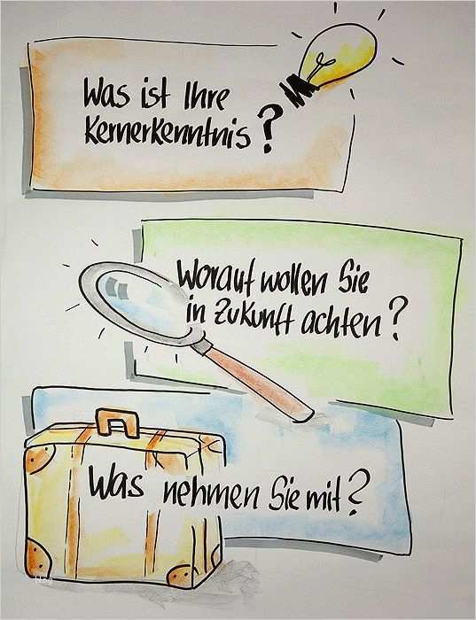 Flipchart Vorlagen Schön Die Besten 25 Flipchart Ideen Auf Pinterest