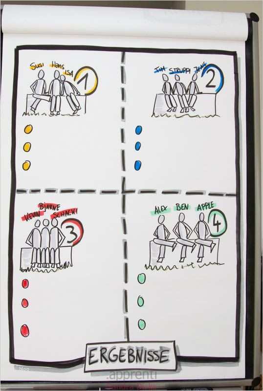 Flipchart Vorlagen Wunderbar Die Besten 25 Flipchart Ideen Auf Pinterest