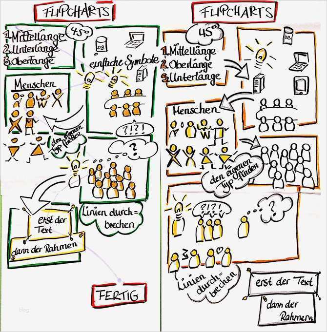 Flipchart Vorlagen Wunderbar PHPuchh 2014