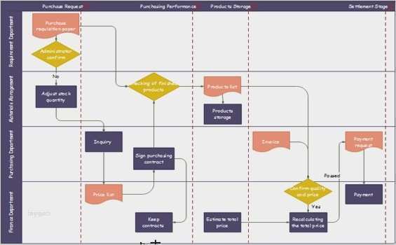 Flussdiagramm Excel Vorlage Best Of Ungewöhnlich Excel 2010 Flussdiagramm Vorlage Fotos