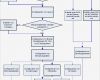 Flussdiagramm Excel Vorlage Elegant [mitarbeiter Flussdiagramm Vorlage] 74 Images