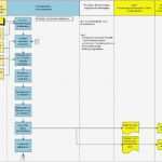 Flussdiagramm Excel Vorlage Erstaunlich Das Ablaufdiagramm Flussdiagramm Prozessablaufdiagramm