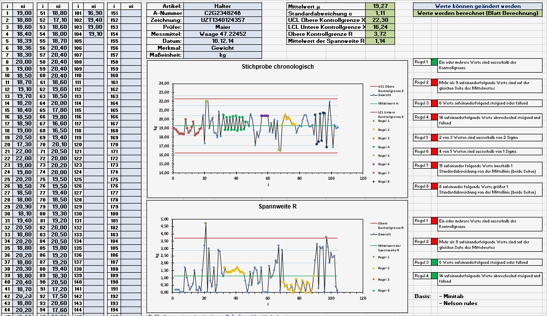 Flussdiagramm Excel Vorlage Wunderbar Fein Prozessablaufplanvorlagen Ideen