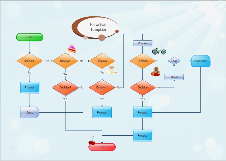 Flussdiagramm Word Vorlage Download Angenehm Kostenlose Flussdiagramm Beispiele Für Word Powerpoint