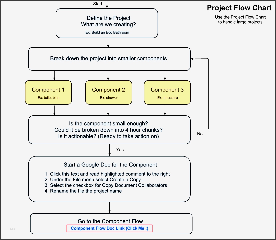 Flussdiagramm Word Vorlage Download Best Of Fein Flussdiagramm Word Vorlage Fotos Entry Level Resume