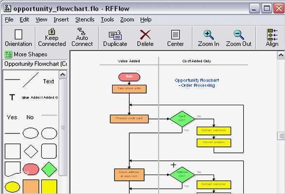 Tolle Flussdiagramm Vorlagen Word Bilder Entry Level