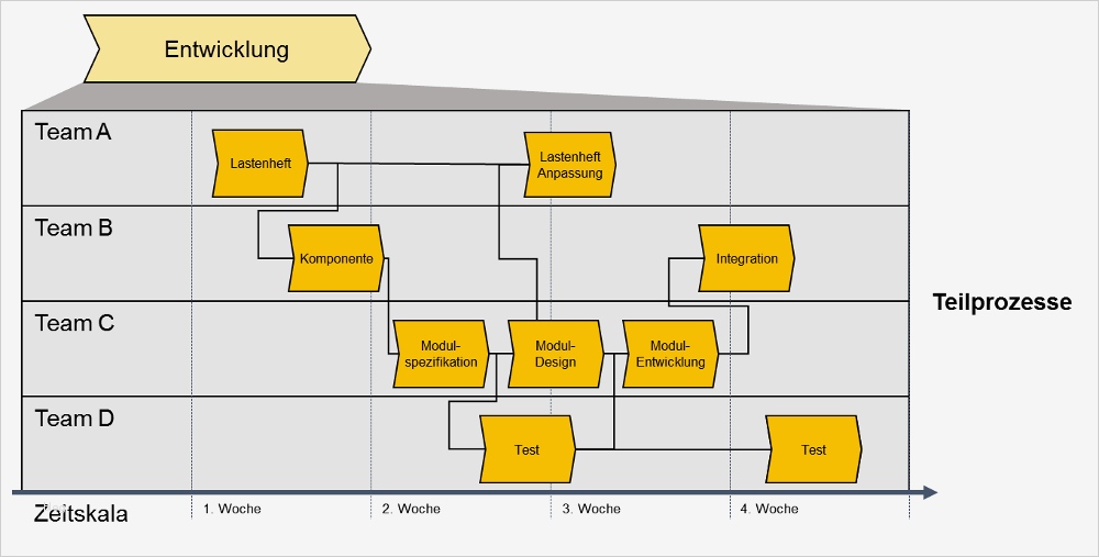 Flussdiagramm Word Vorlage Download Elegant Vorgehensweise Zur Prozessvisualisierung – Kapitel 012
