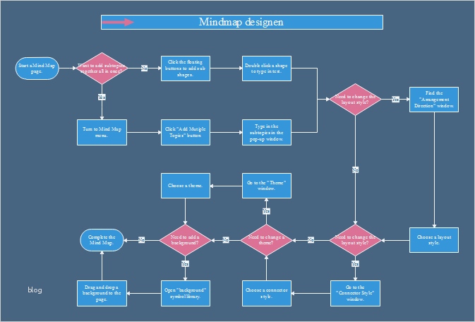 Flussdiagramm Word Vorlage Download Gut Standardflussdiagramm Prozessablaufdarstellen Mit Basis
