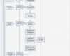 Flussdiagramm Word Vorlage Download Hübsch Ziemlich Flussdiagramm Vorlage Microsoft Word