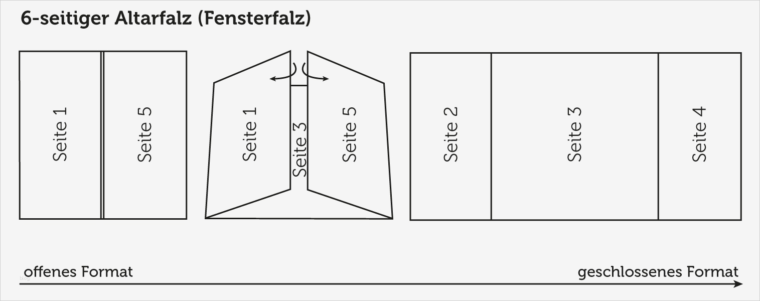 Flyer 6 Seitig Vorlage Beste Wissenswertes über Den Altarfalz Saxoprint Blog