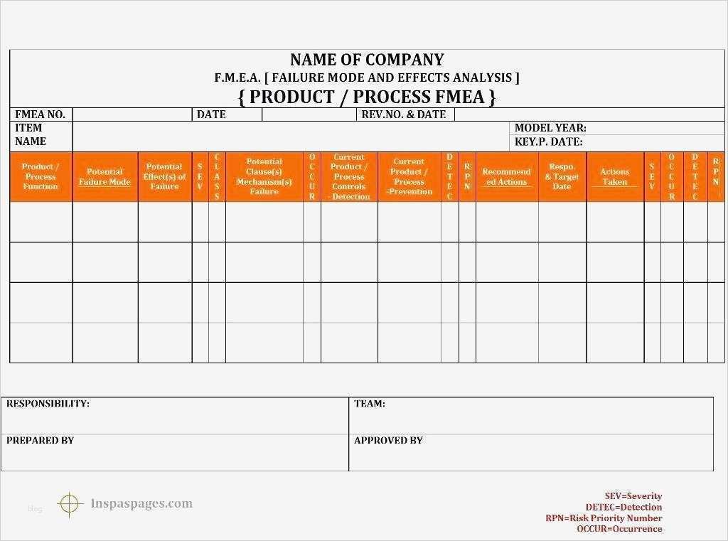 Fmea Analyse Vorlage Cool Wunderbar Fmea Vorlage Xls Ideen Beispiel Wiederaufnahme