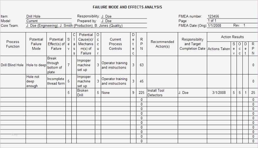 Fmea Analyse Vorlage Elegant Beste Fmea Vorlage Xls Bilder Dokumentationsvorlage