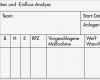 Fmea Analyse Vorlage Erstaunlich Fmea Einführung Failure Mode and Effect Analysis