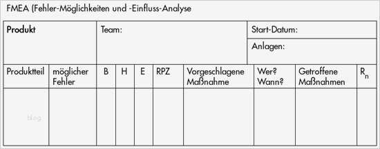 Fmea Analyse Vorlage Erstaunlich Fmea Einführung Failure Mode and Effect Analysis