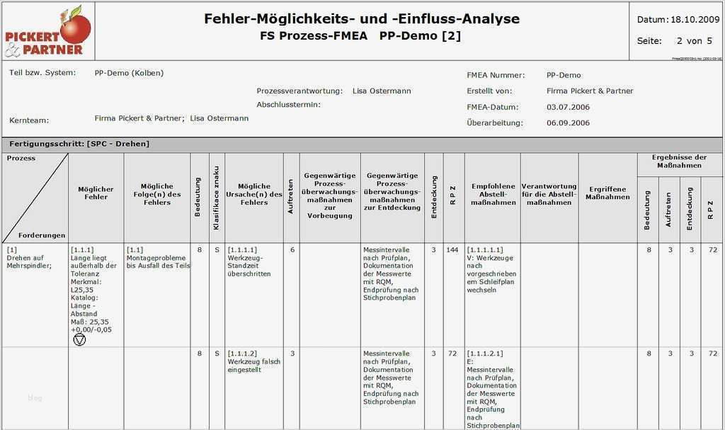 Fmea Analyse Vorlage Fabelhaft Fmea formblatt Nach Qs9000 In Caq2go