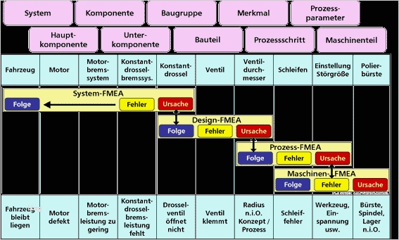 Fmea Analyse Vorlage Fabelhaft Großzügig Aiag Fmea Vorlage Bilder Entry Level Resume