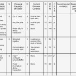 Fmea Analyse Vorlage Fabelhaft Quality tool–fmea asqtv