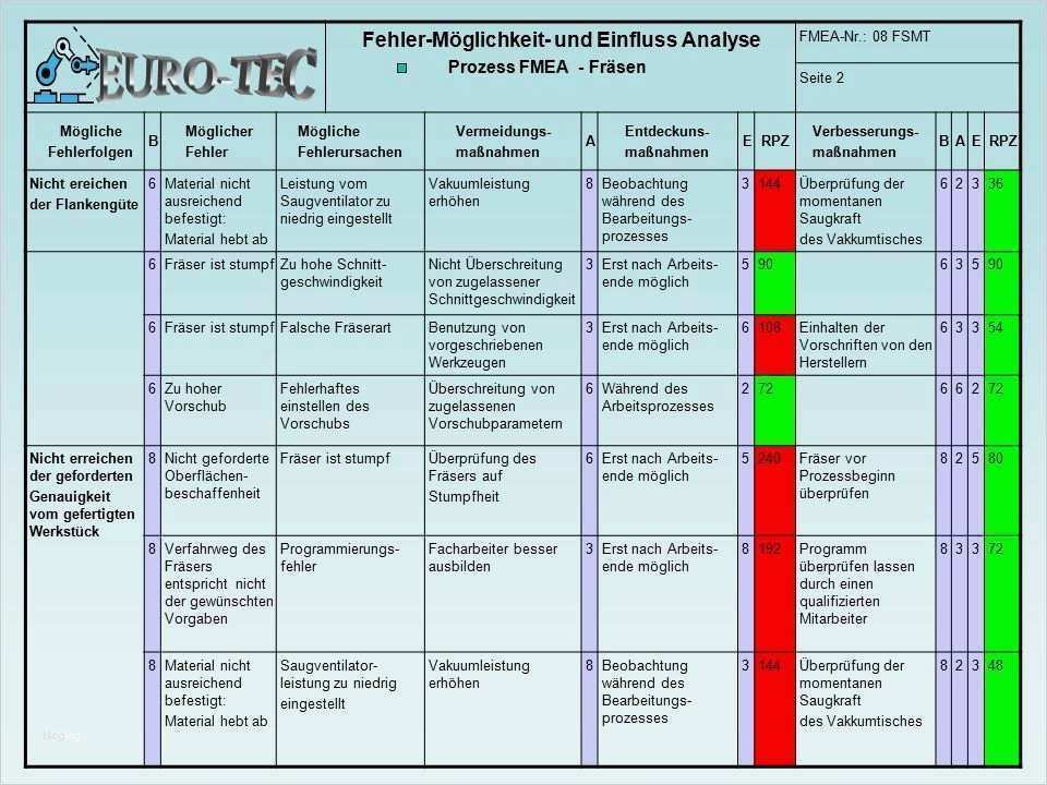 Fmea Analyse Vorlage Neu Gemütlich Prozess Fmea Vorlage Galerie
