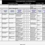 Fmea Analyse Vorlage Schön atemberaubend Aiag Fmea Vorlage Ideen Beispiel