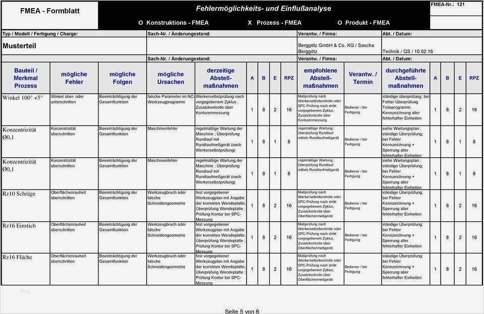 Fmea Analyse Vorlage Schön atemberaubend Aiag Fmea Vorlage Ideen Beispiel