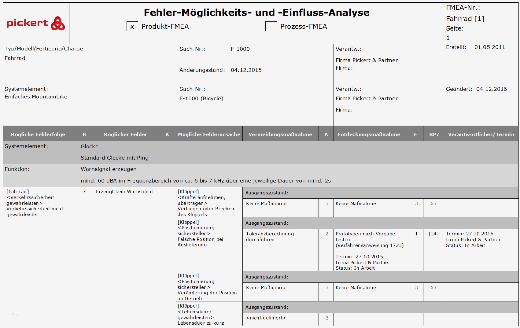 Fmea Analyse Vorlage Schönste Fmea Und System Fmea Mit Der software Rqm Von Pickert