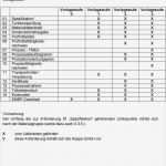 Fmea Analyse Vorlage Süß Niedlich Prozess Fmea Vorlage Bilder Entry Level Resume