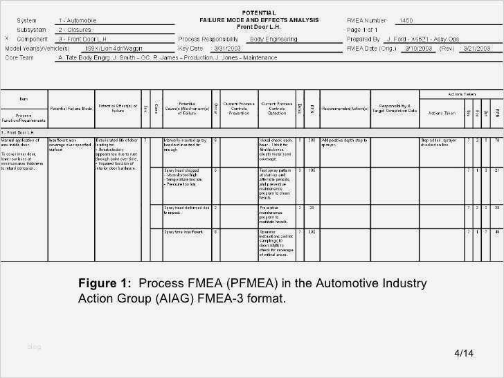 Fmea Analyse Vorlage Wunderbar Ziemlich Fmea Vorlage Frei Bilder Dokumentationsvorlage