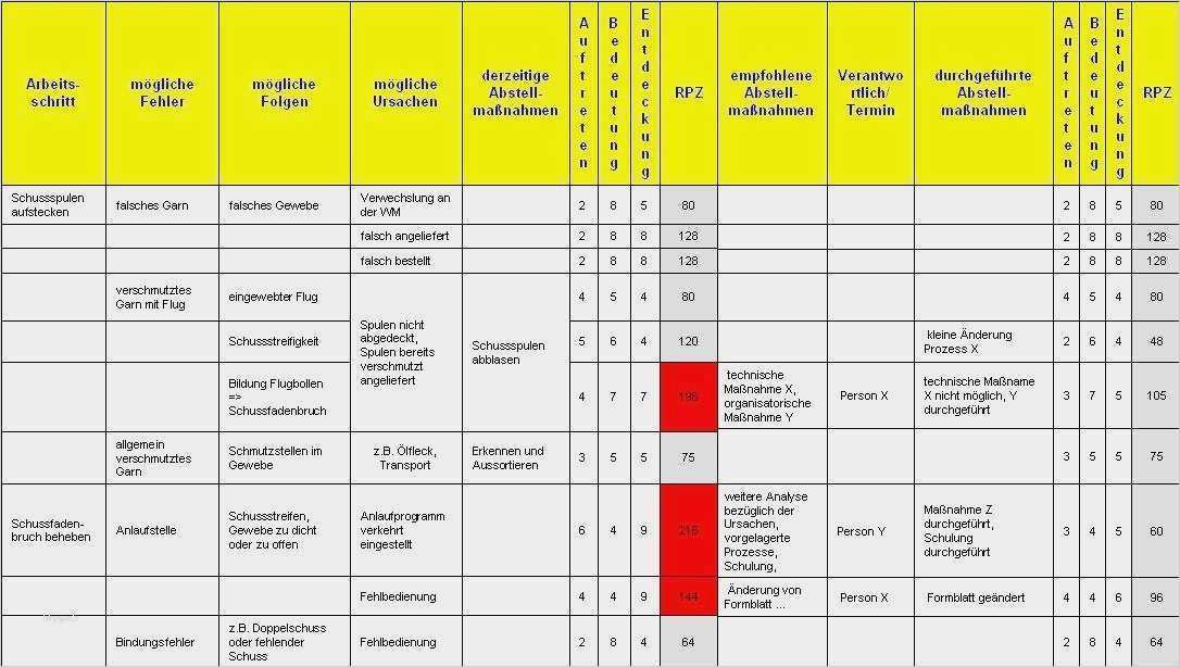 Fmea Vorlage Angenehm Fein Fmea Vorlage Ideen Vorlagen Ideen fortsetzen