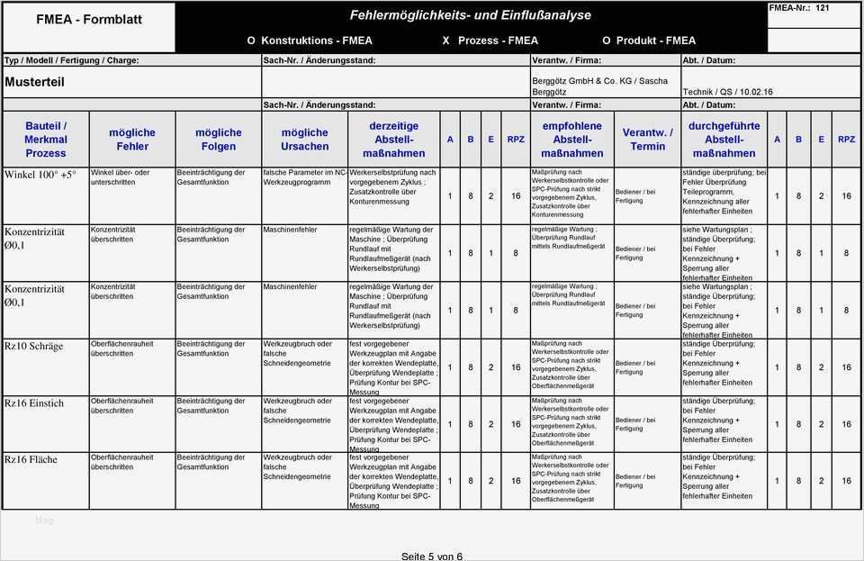 Fmea Vorlage Best Of Wunderbar Fmea Vorlage Ideen Beispiel Wiederaufnahme