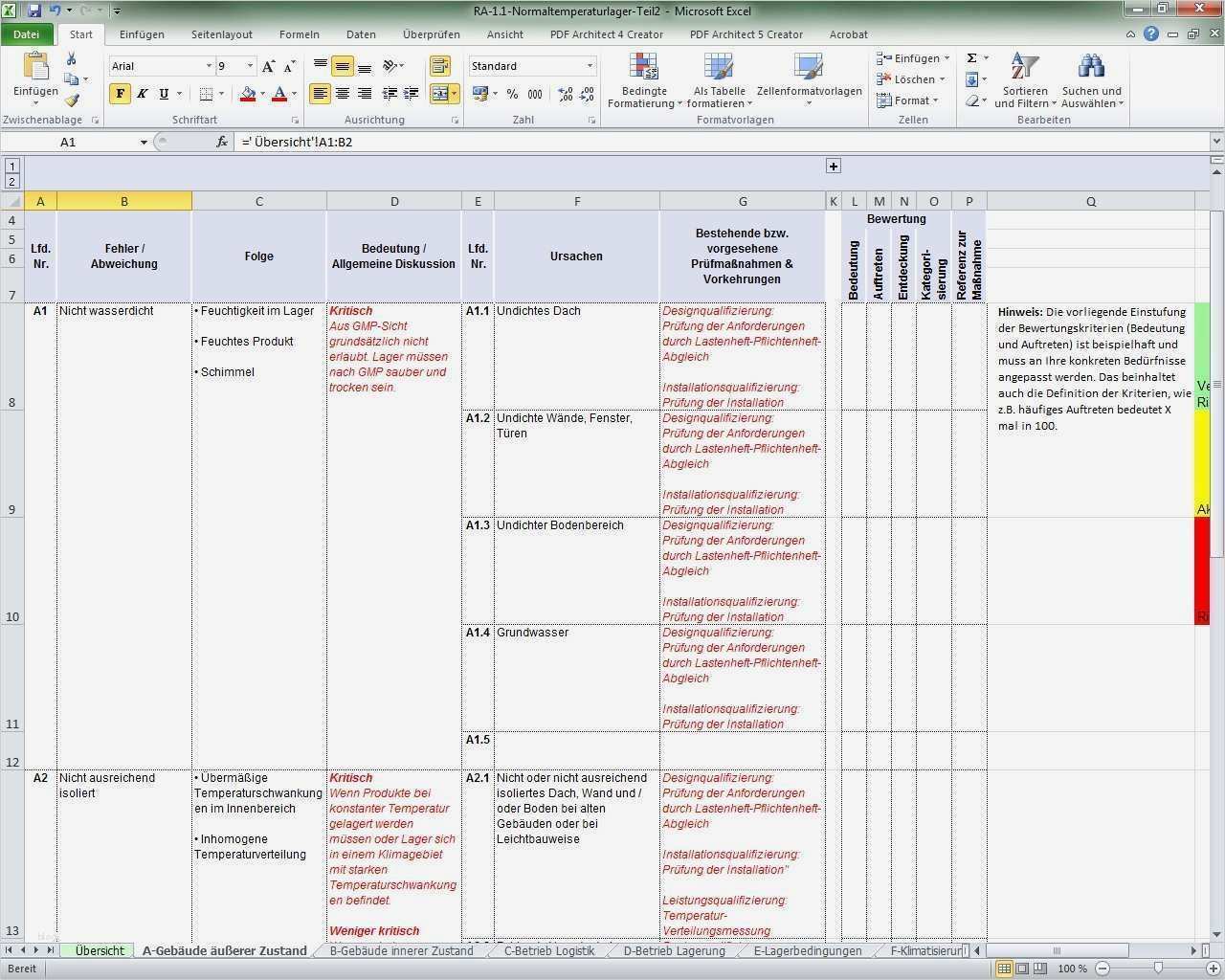 Fmea Vorlage Beste Fantastisch Fmea Analysevorlage Bilder Entry Level