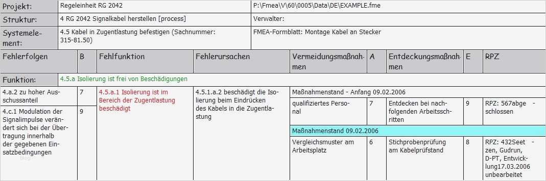 Fmea Vorlage Elegant Fein Fmea Vorlage Ideen Vorlagen Ideen fortsetzen
