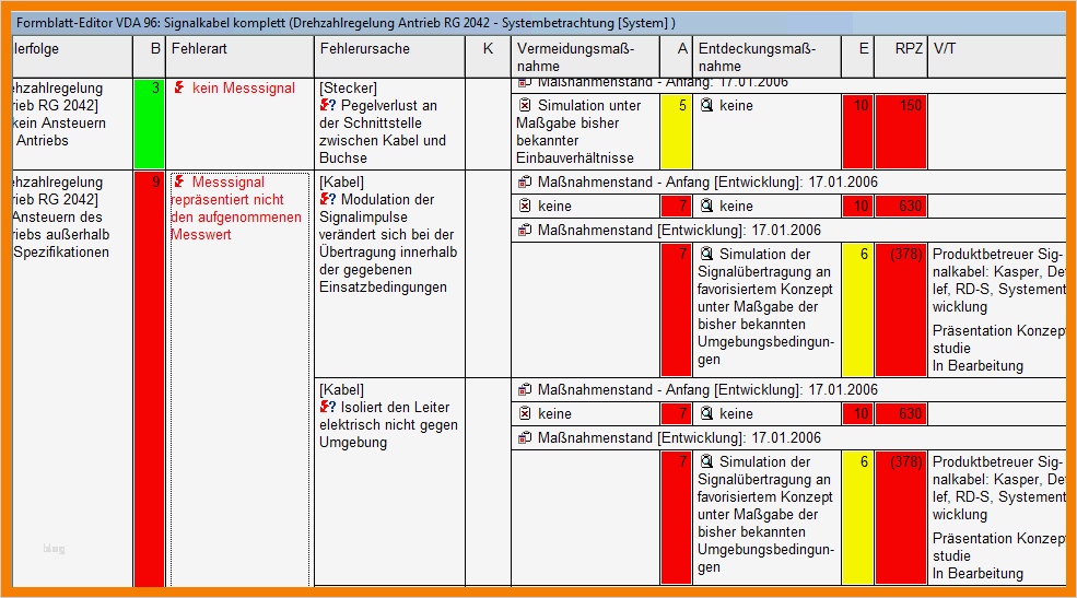 Fmea Vorlage Elegant Nett Prozess Fmea Vorlage Fotos Dokumentationsvorlage