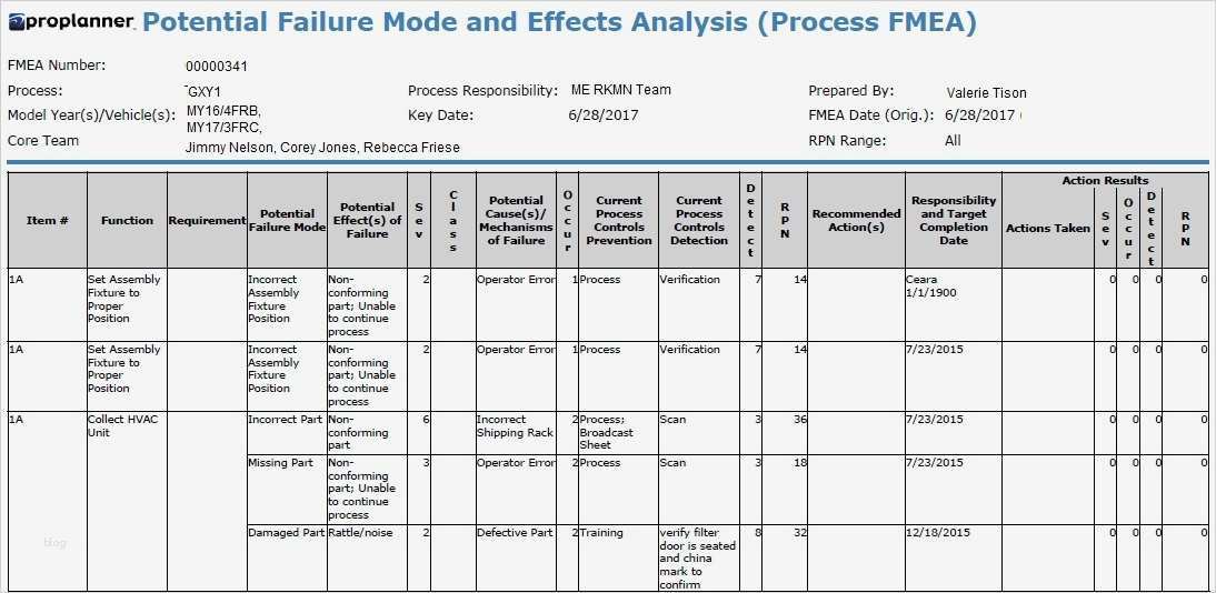Fmea Vorlage Großartig atemberaubend Aiag Fmea Vorlage Ideen Beispiel
