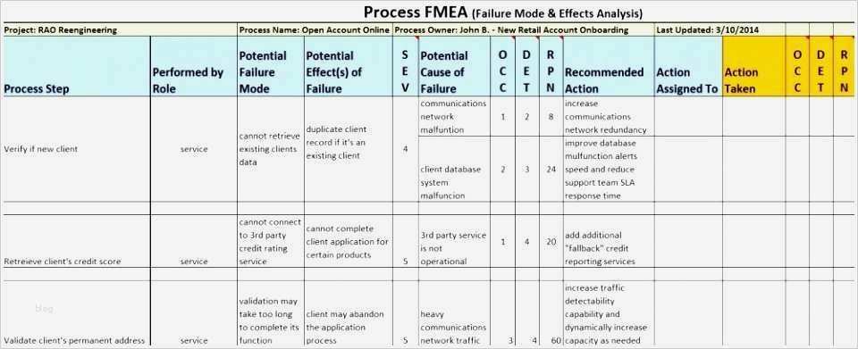 Fmea Vorlage Gut Gemütlich Prozess Fmea Vorlage Galerie