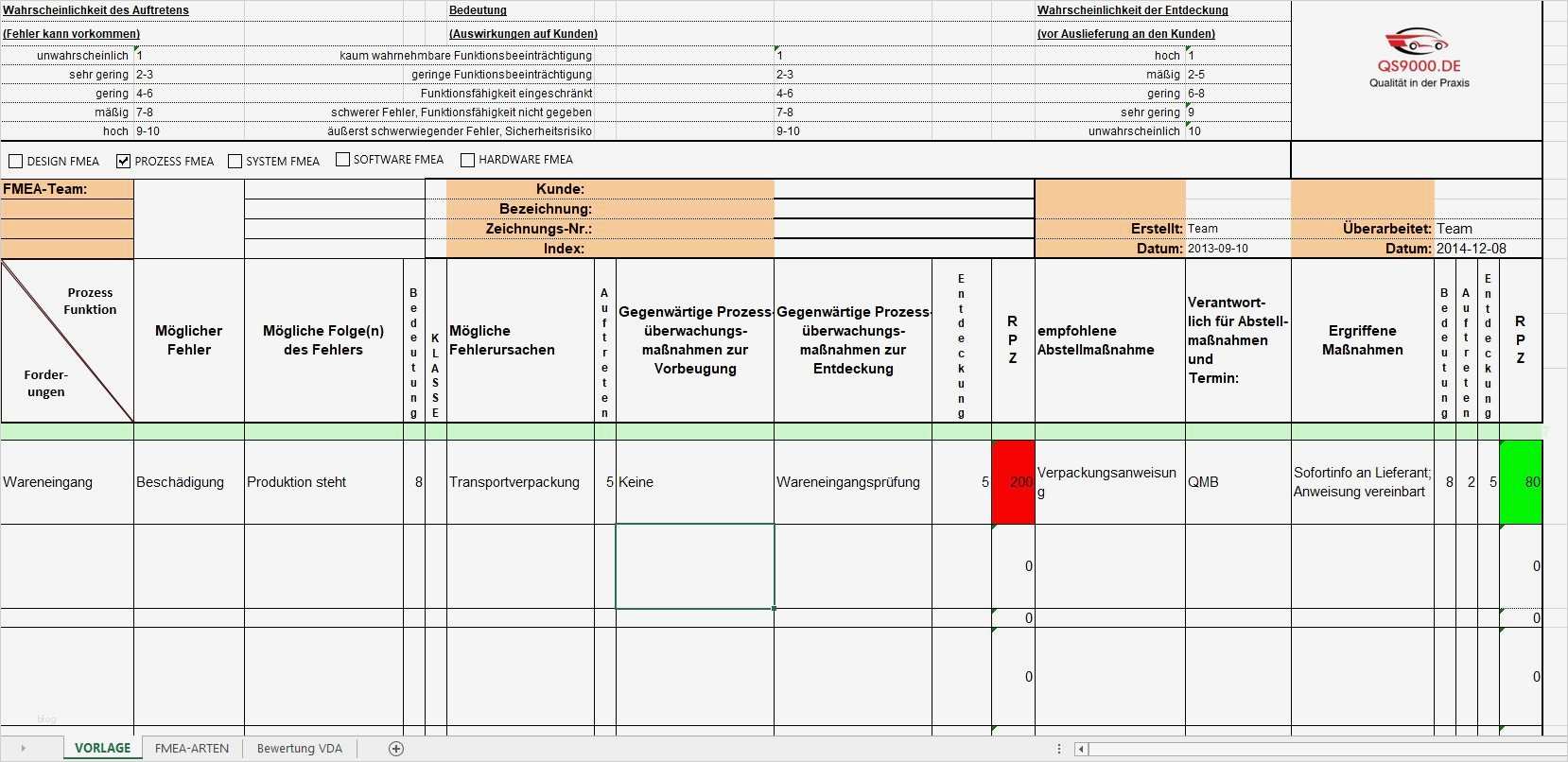 Fmea Vorlage Hübsch Niedlich Prozess Fmea Vorlage Bilder Entry Level Resume