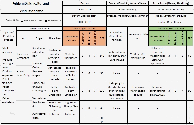 Fmea Vorlage Luxus Fmea Fehler Frühzeitig Erkennen Und Vermeiden Axel