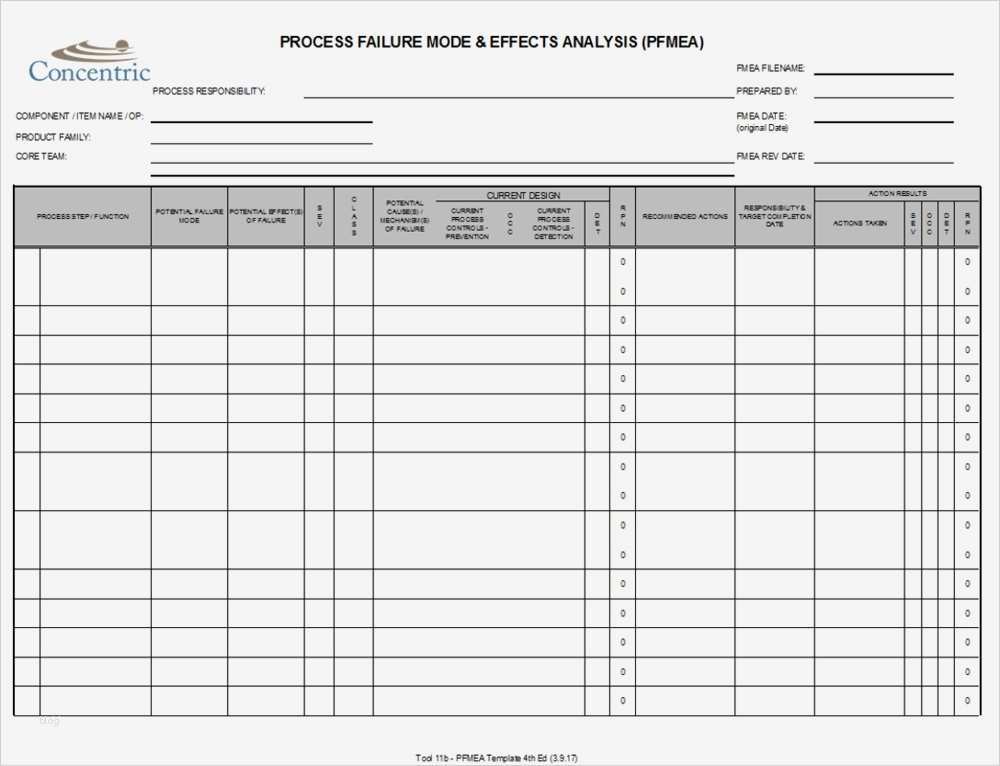 Fmea Vorlage Neu Gemütlich Prozess Fmea Vorlage Galerie