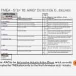 Formblatt 221 Excel Vorlage Bewundernswert Großzügig Aiag Fmea Vorlage Bilder Entry Level Resume