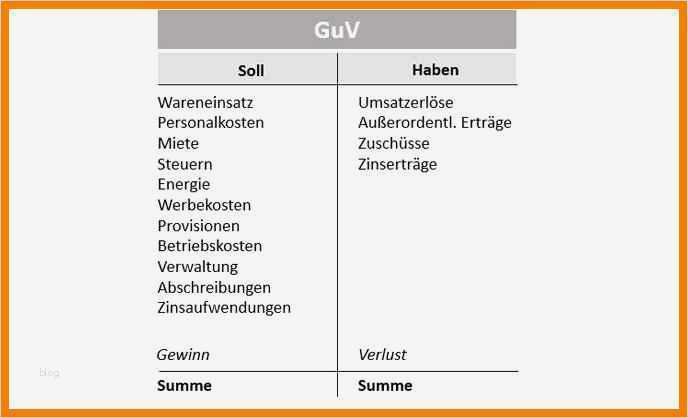 Formlose Gewinnermittlung Kleinunternehmer Vorlage Fabelhaft 11 Gewinn Und Verlustrechnung Kleinunternehmer