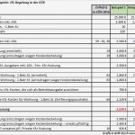 Formlose Gewinnermittlung Kleinunternehmer Vorlage Fabelhaft EÜr 1 Prozent Regelung Pierre Tunger