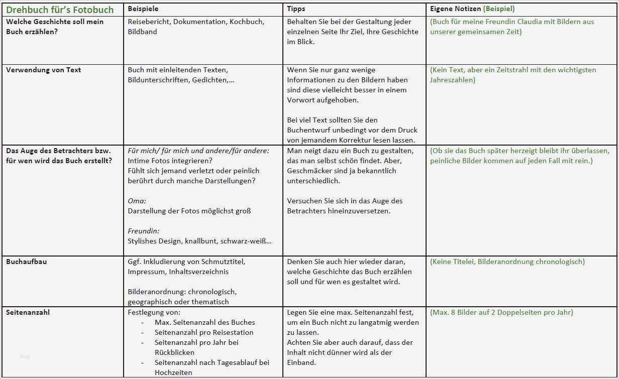 Fotobuch Kochbuch Vorlage Luxus Gemütlich Selbstgemachte Kochbuch Vorlagen Zeitgenössisch